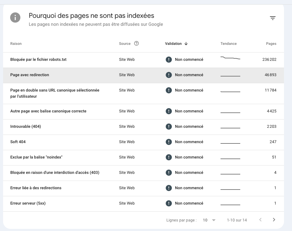 indexation google search console erreur